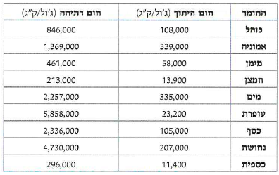 (בספר תמונה:) בתהליך ההזעה מים מתאדים מהעור והוא מתקרר.